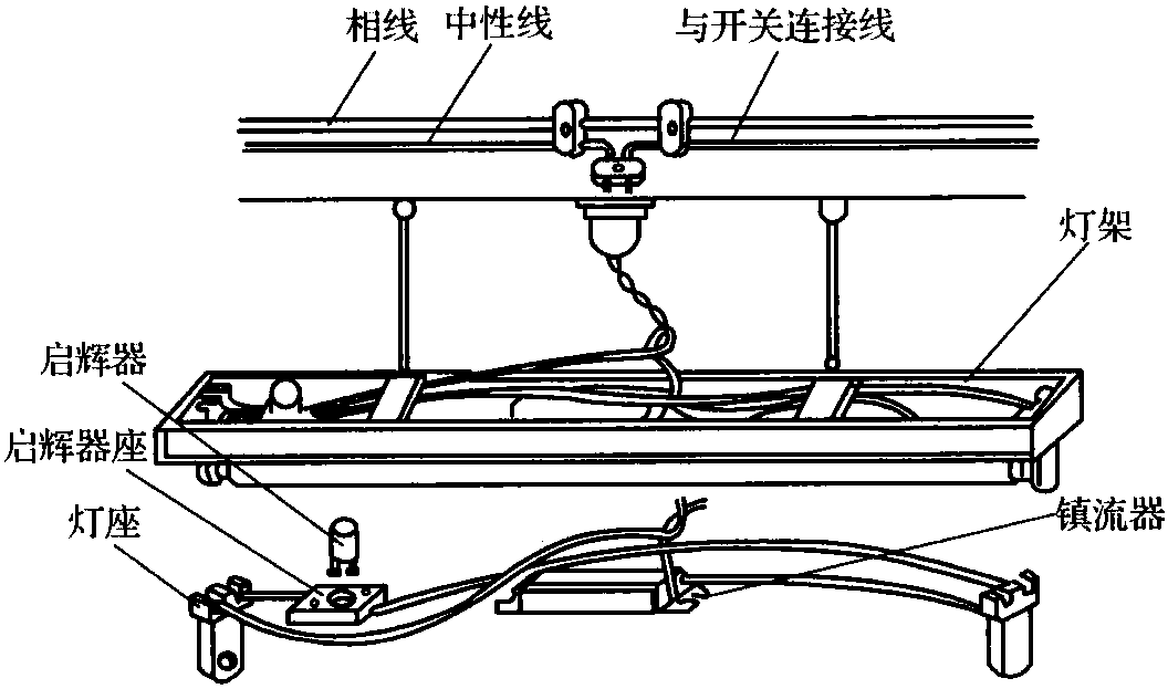 一、常用照明燈的選用